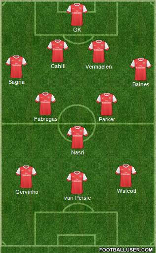 Arsenal Formation 2011