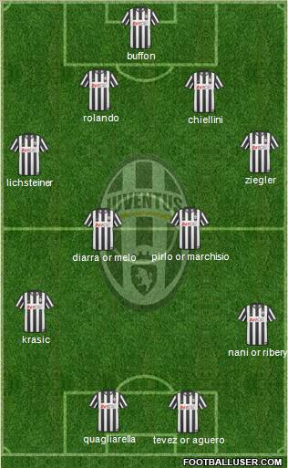 Juventus Formation 2011