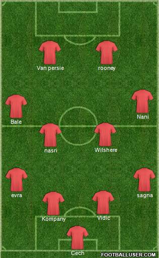 Dream Team Formation 2011
