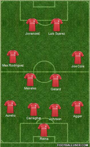 Liverpool Formation 2011