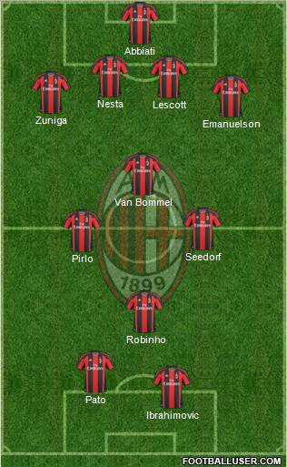 A.C. Milan Formation 2011