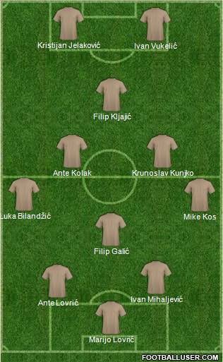 Championship Manager Team Formation 2011