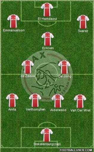AFC Ajax Formation 2011