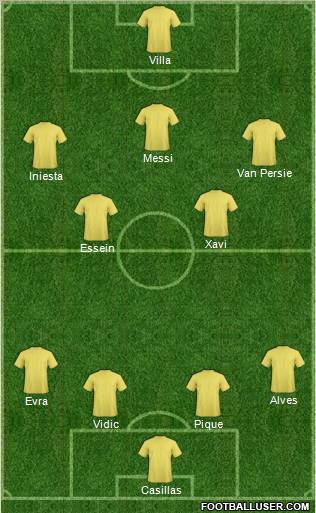 Champions League Team Formation 2011
