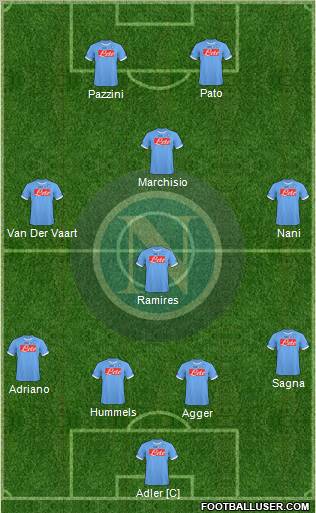 Napoli Formation 2011