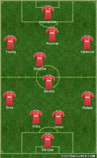 Manchester United Formation 2011