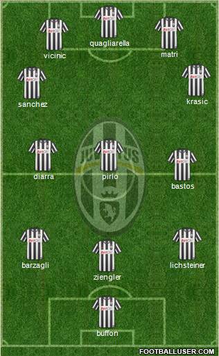 Juventus Formation 2011