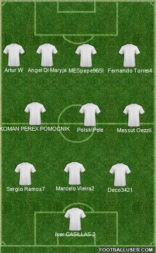 Manchester City Formation 2011