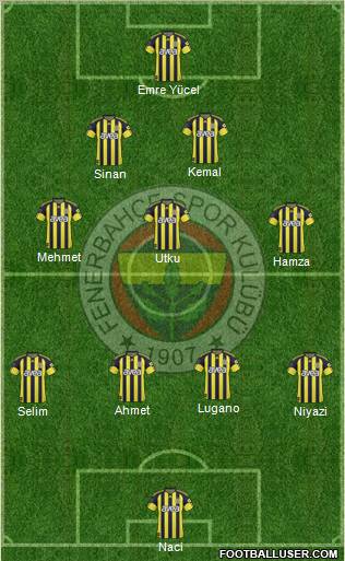 Fenerbahçe SK Formation 2011
