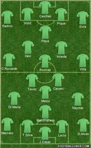Dream Team Formation 2011