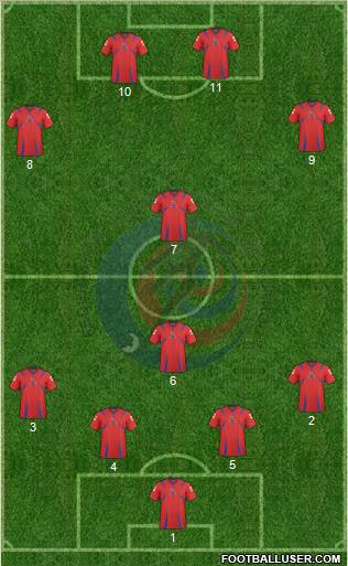 Costa Rica 4-2-1-3 football formation