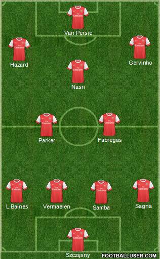Arsenal Formation 2011