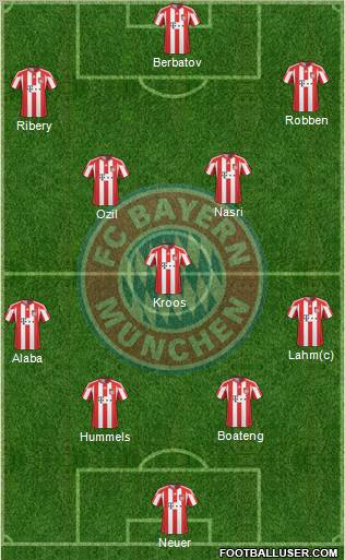 FC Bayern München Formation 2011