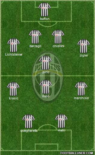 Juventus Formation 2011