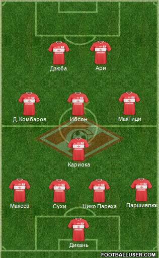 Spartak Moscow Formation 2011