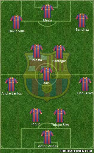 F.C. Barcelona Formation 2011