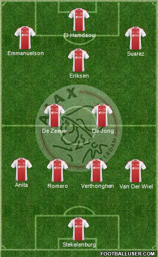 AFC Ajax Formation 2011