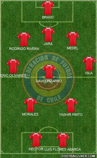 Chile Formation 2011