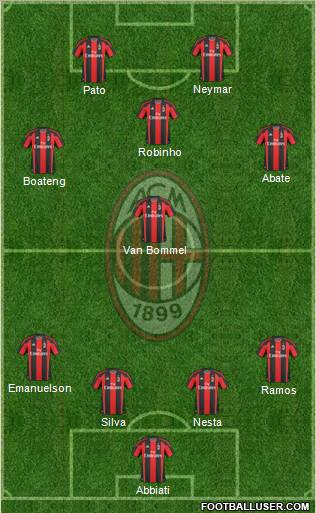 A.C. Milan Formation 2011