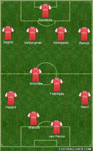Arsenal Formation 2011