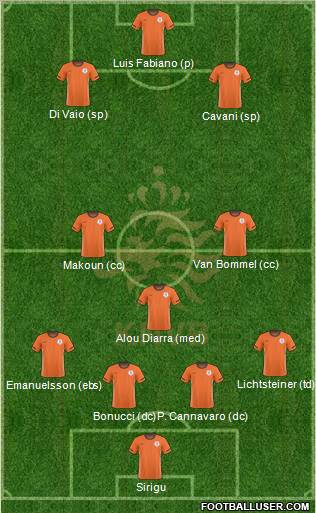 Holland Formation 2011