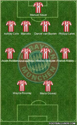 FC Bayern München Formation 2011