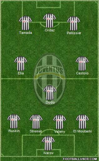 Juventus Formation 2011