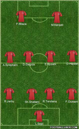 Albania Formation 2011