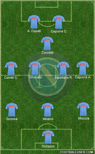 Napoli Formation 2011
