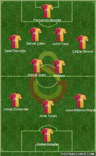 Galatasaray SK Formation 2011