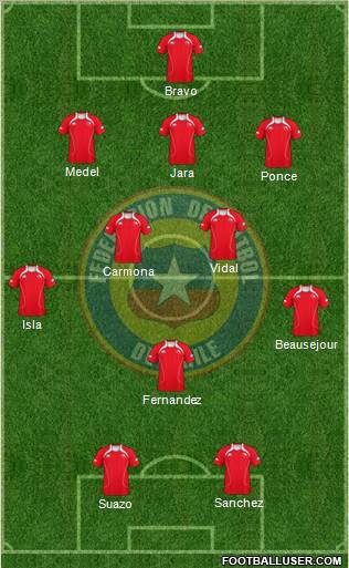 Chile Formation 2011