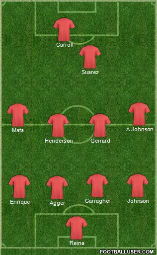 Dream Team Formation 2011