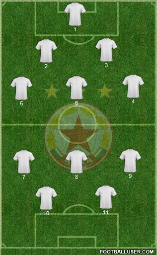 CSKA (Sofia) Formation 2011