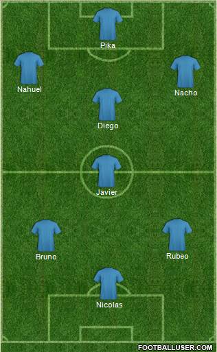 Fifa Team Formation 2011
