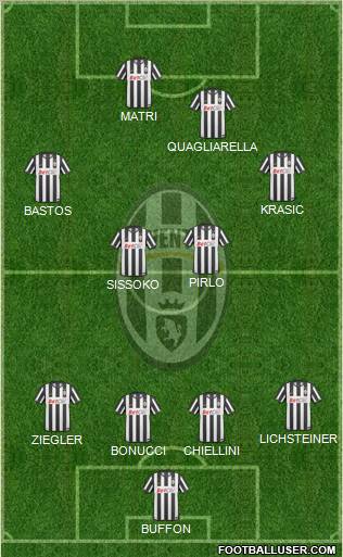 Juventus Formation 2011