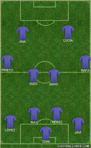 Dream Team Formation 2011