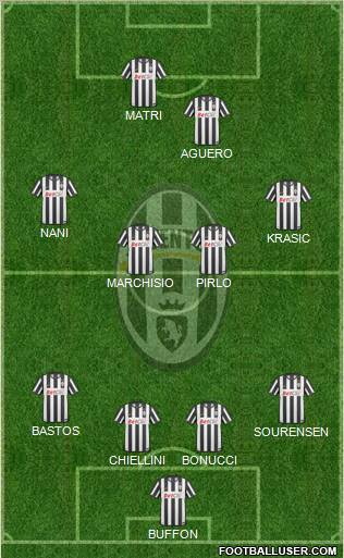 Juventus Formation 2011