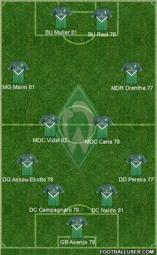 Werder Bremen Formation 2011