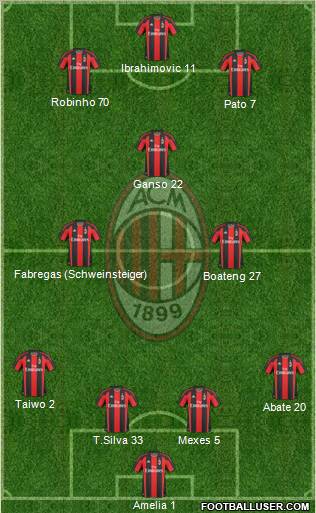A.C. Milan Formation 2011