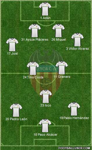 Valencia C.F., S.A.D. Formation 2011