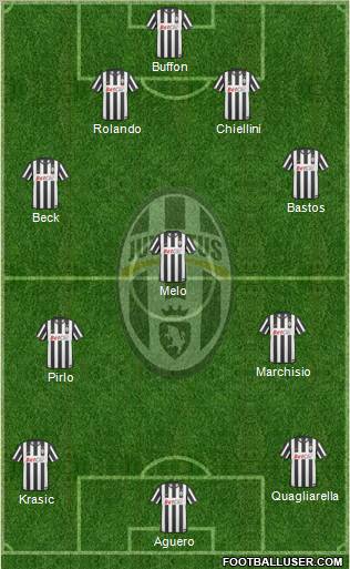 Juventus Formation 2011