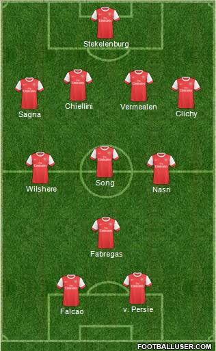Arsenal Formation 2011