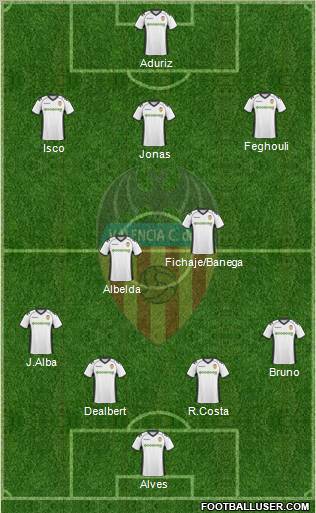 Valencia C.F., S.A.D. Formation 2011