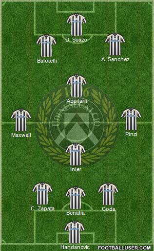 Udinese Formation 2011