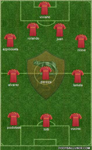 AS Roma Formation 2011