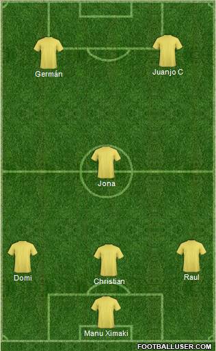 Champions League Team Formation 2011