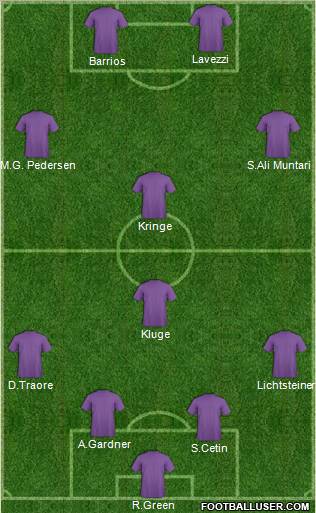 Dream Team Formation 2011