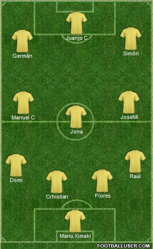 Champions League Team Formation 2011