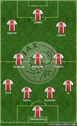 AFC Ajax Formation 2011