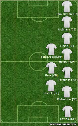 Dream Team Formation 2011